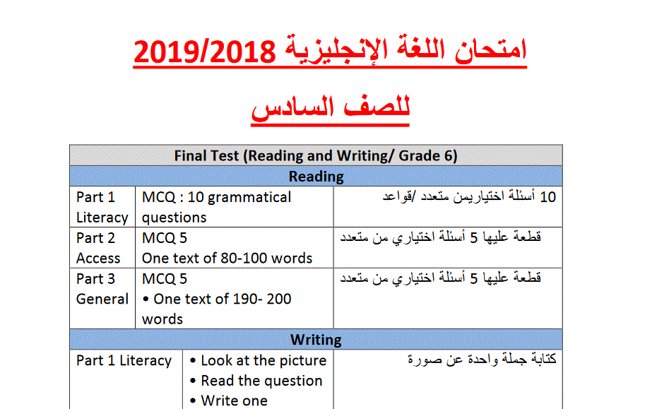 نماذج اختبار و قواعد للغة الانكليزية الصف السادس Post image of نماذج اختبار و قواعد للغة الانكليزية الصف السادس