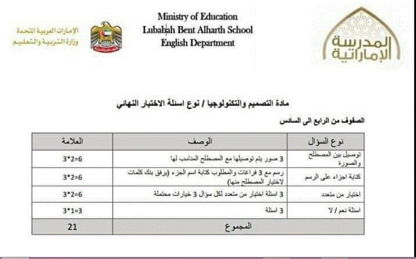 اسئلة الاختبار الاخير التصميم و التكنولوجيا الصف السادس Post image of اسئلة الاختبار الاخير التصميم و التكنولوجيا الصف السادس