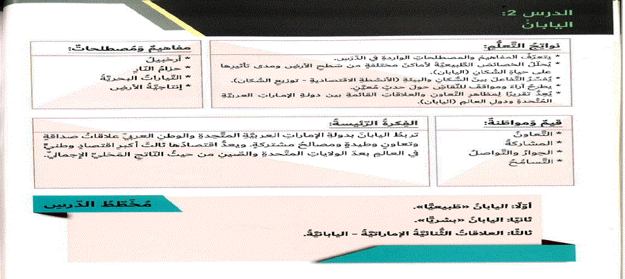 شرح درس اليابان الدراسات الاجتماعية الصف السادس Post image of شرح درس اليابان الدراسات الاجتماعية الصف السادس