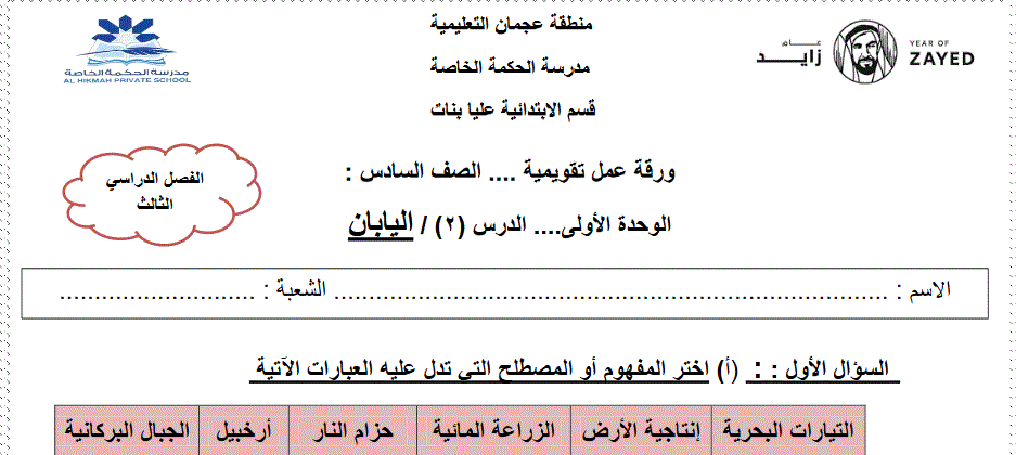 حل اسئلة اليابان الدراسات الاجتماعية الصف السادس Post image of حل اسئلة اليابان الدراسات الاجتماعية الصف السادس