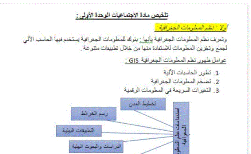 تلخيص لوحدة الاولى من الدراسات الاجتماعية الصف السابع Post image of تلخيص لوحدة الاولى من الدراسات الاجتماعية الصف السابع