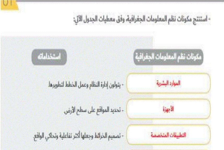 حلول الوحدة 1 و 2 التربية الوطنية الصف السابع Post image of حلول الوحدة 1 و 2 التربية الوطنية الصف السابع