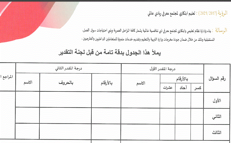نموذج امتحان للغة الانكليزية للصف السابع Post image of نموذج امتحان للغة الانكليزية للصف السابع