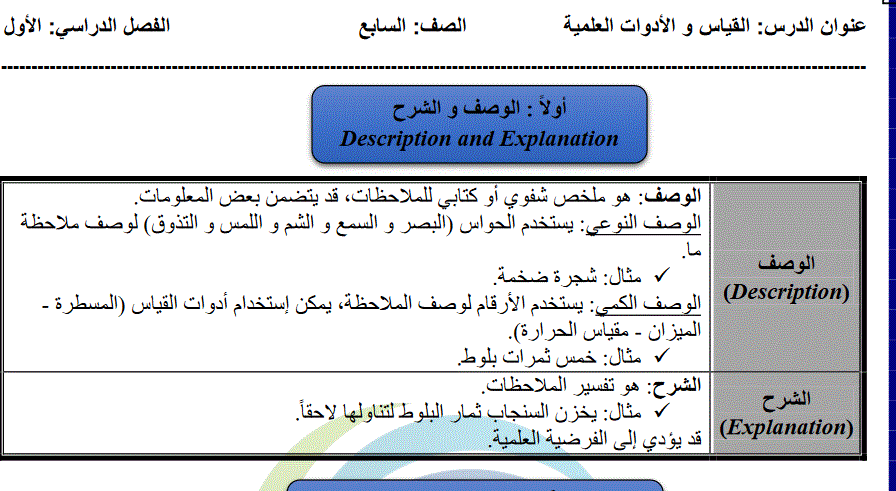 شرح درس القياس و الادوات العلمية العلوم الصف السابع Post image of شرح درس القياس و الادوات العلمية العلوم الصف السابع