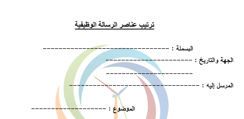 Post image of ترتيبات عناصر الرسالة الوظيفية اللغة العربية الصف السابع