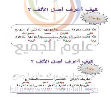 الصف السابع اللغة العربية شرح درس الألف اللينة