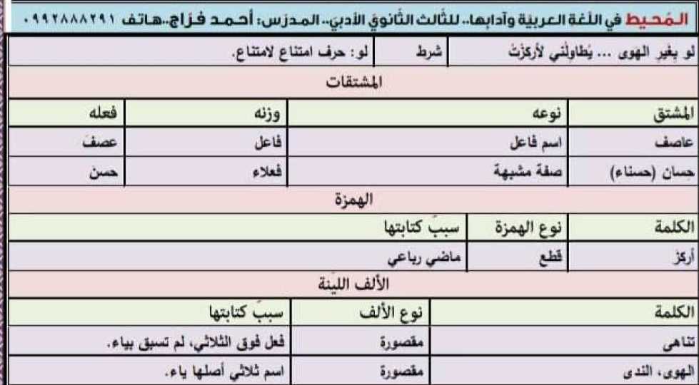 البكالوريا الأدبي اللغة العربية شرح وحل نص شعوري