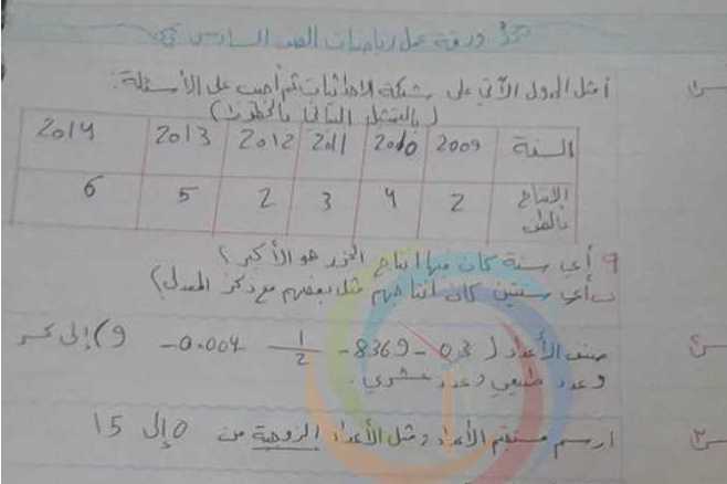 الصف السادس الرياضيات ورقة عمل