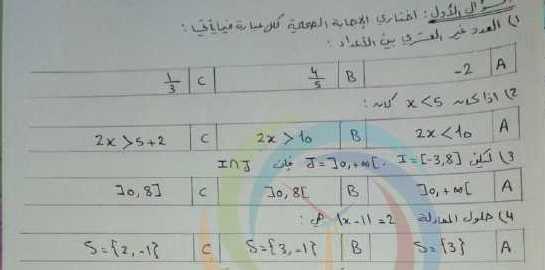 الصف العاشر الأدبي الرياضيات نموذج مذاكرة جبر