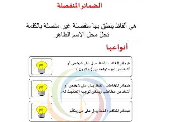 الصف الثامن اللغة العربية حل وشرح درس الضمائر المنفصلة