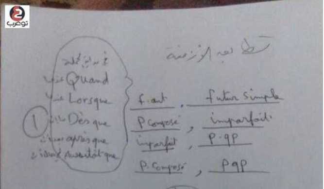 البكالوريا اللغة الفرنسية قاعدة تطابق الأزمنة