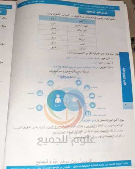 الصف السابع الجغرافية حلول الفصل الثاني