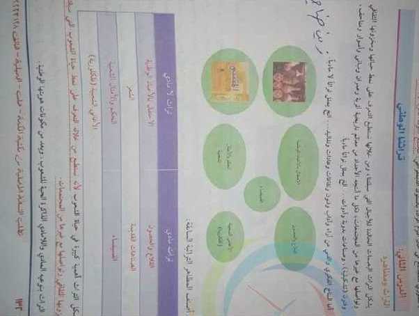 الصف الثامن القومية حل درس تراثنا الوطني