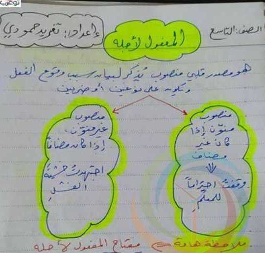 درس المفعول لأجله اللغة العربية الصف التاسع 