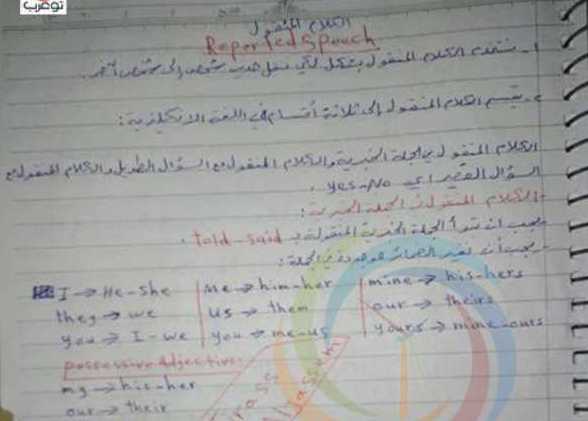شرح قاعدة الكلام المنقول اللغة الانكليزية البكالوريا