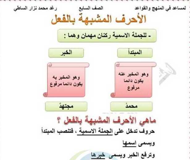 حل درس الاحرف المشبه بالفعل اللغة العربية الصف السابع