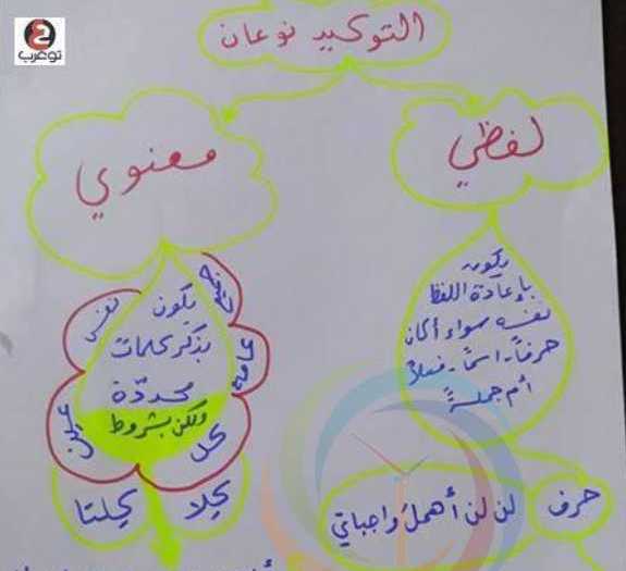 شرح درس التوكيد اللغة العربية الصف التاسع