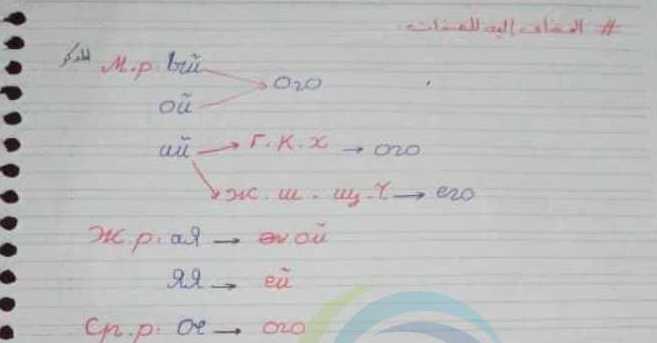 شرح قاعدة المضاف إليه للصفات اللغة الروسية الصف التاسع