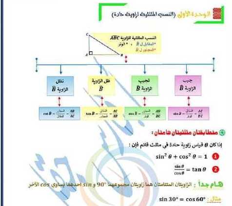شرح الـوحـدة الأولى  هـنــدســة  الصف التاسع