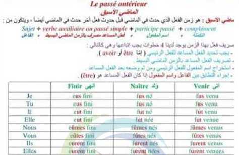 شرح القواعد الاساسية اللغة الفرنسية البكالوريا
