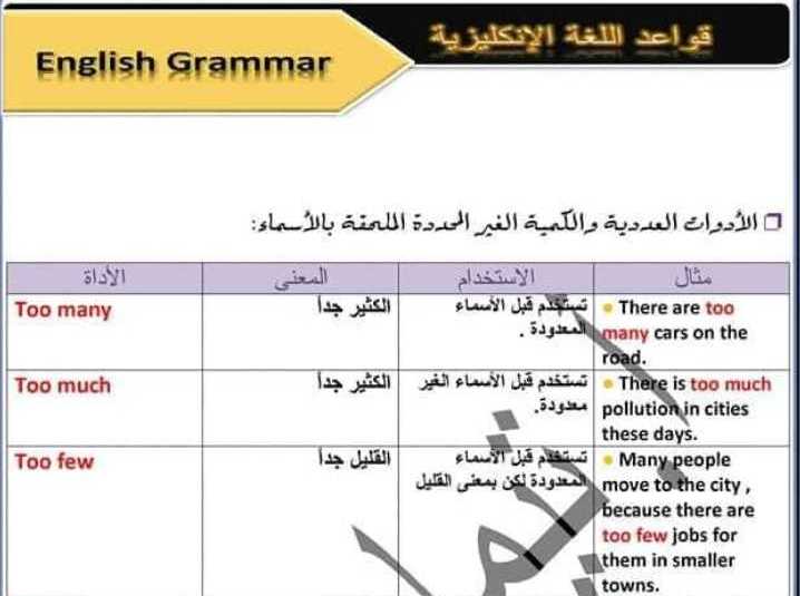 شرح قواعد الوحدة الرابعة اللغة الانكليزية الصف التاسع