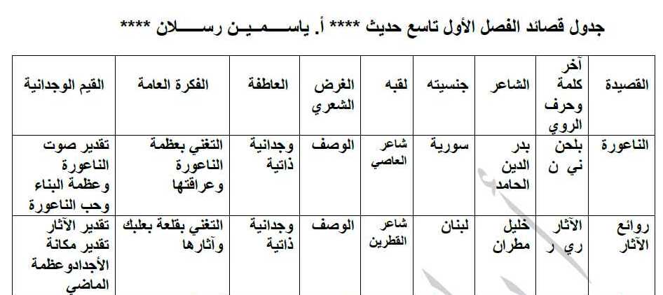 جدول قصائد للفصلين اللغة العربية الصف التاسع 