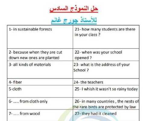 حل النموذج السادس الشامل اللغة الانكليزية البكالوريا العلمي