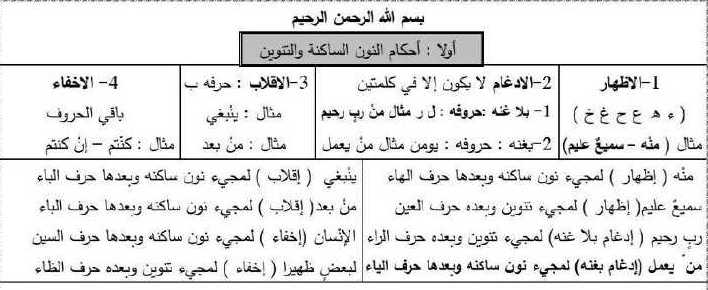 ورقة في  أحكام التجويد ديانة البكالوريا