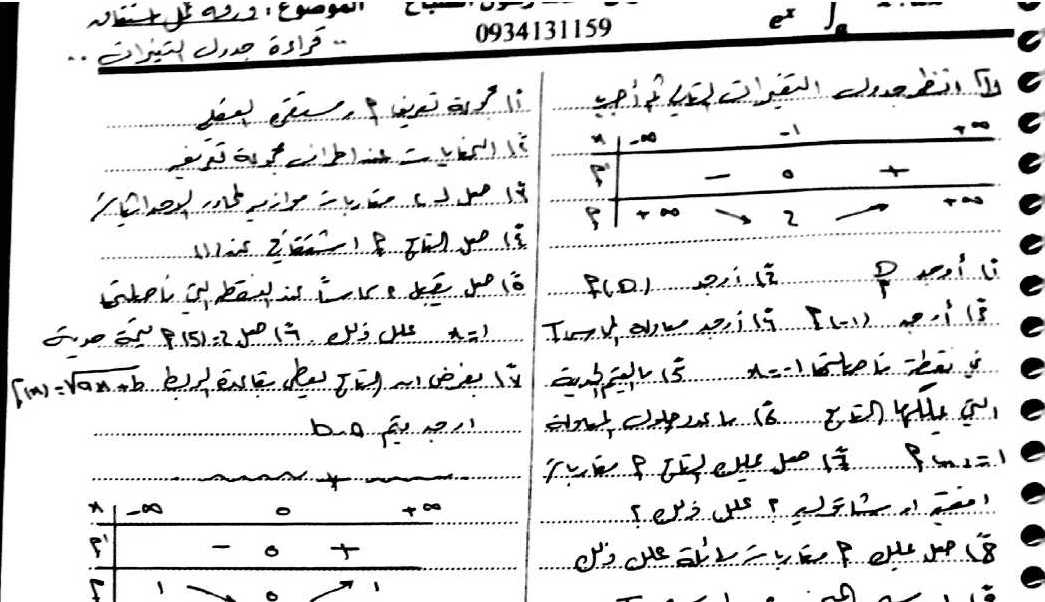 ورقة عمل اشتقاق (قراءة جدول التغيرات) رياضيات البكالوريا العلمي