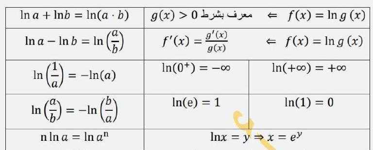 خلاصة بحث اللوغاريتم رياضيات البكالوريا العلمي