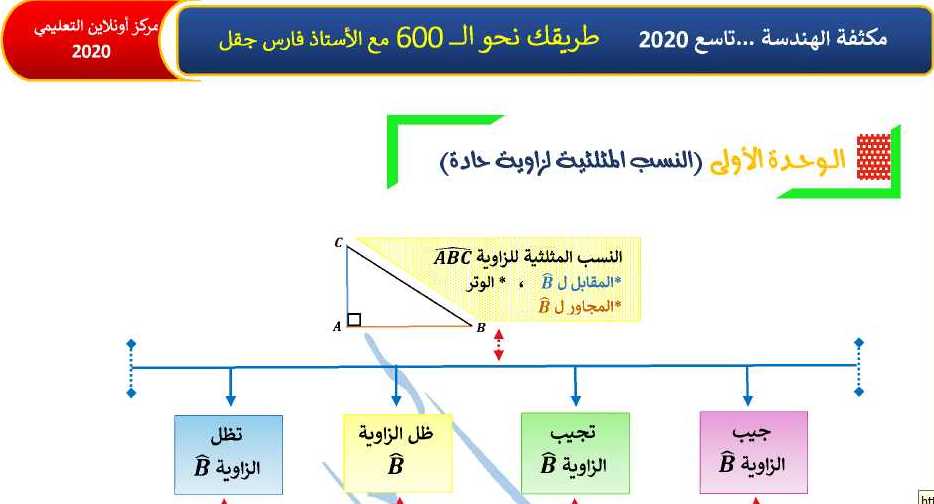 الوحدة الاولى هندسة الصف التاسع