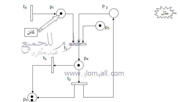  ( μ  )    - marking petri net 