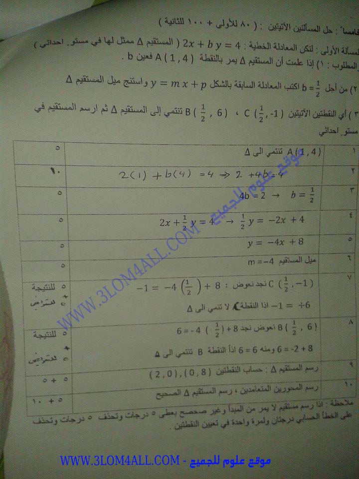سلم تصحيح امتحان مادة الرياضيات في شهادة التعليم الأساسي دورة عام 2014 تربية حلب 