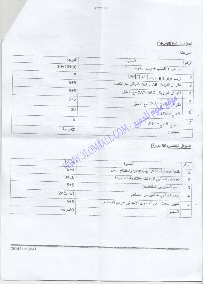 سلم تصحيح امتحان مادة الرياضيات في شهادة التعليم الأساسي دورة عام 2014 تربية حمص 