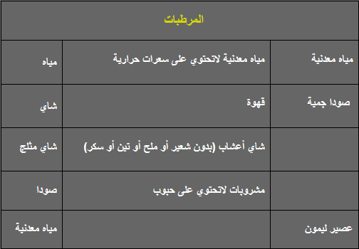 رجيم حسين دشتي - أفضل رجيم دراسة علمية لبرنامج غذائي رجيم حسين دشتي - أفضل رجيم دراسة علمية لبرنامج غذائي