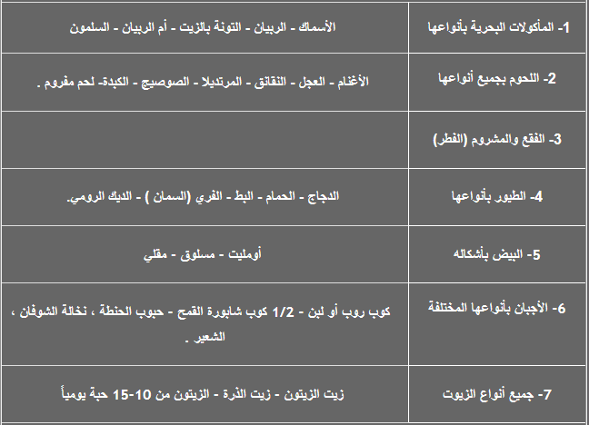 رجيم دكتور بودويج برزيبيسي باستان