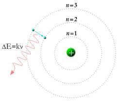   atomic construction 