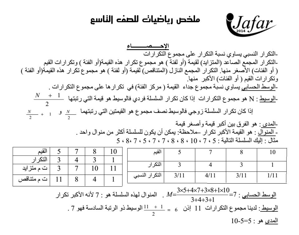 بعض القوانين والملخصات المختصرة والمفيدة لطلاب الصف التاسع - الثالث الاعدادي سوريا 