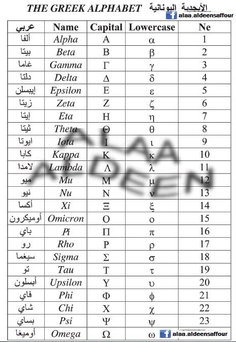 The Greek Alphabet   